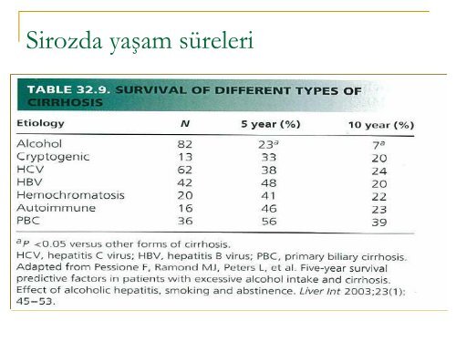 Alkolik KaraciÄer HastalÄ±ÄÄ± - Prof. Dr. Sadettin HÃ¼lagÃ¼