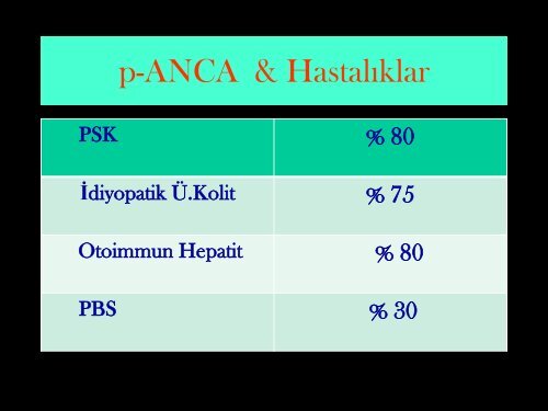 Primer Sklerozan Kolanjit ve Safra YollarÄ± Kanseri - Prof. Dr. Sadettin ...