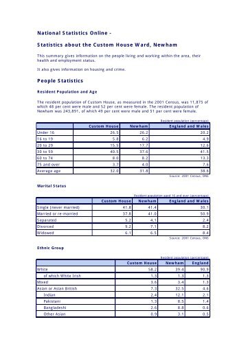 Custom House Ward - Royal Docks Trust