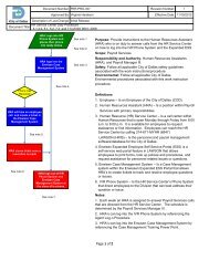 HR Service Center Duty Procedure