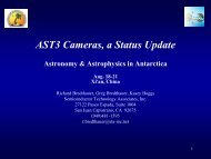 AST3 Cameras, a Status Update