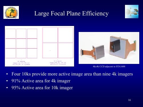 AST3 Cameras, a Status Update