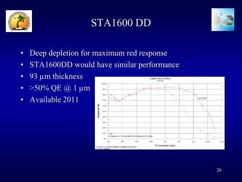 AST3 Cameras, a Status Update