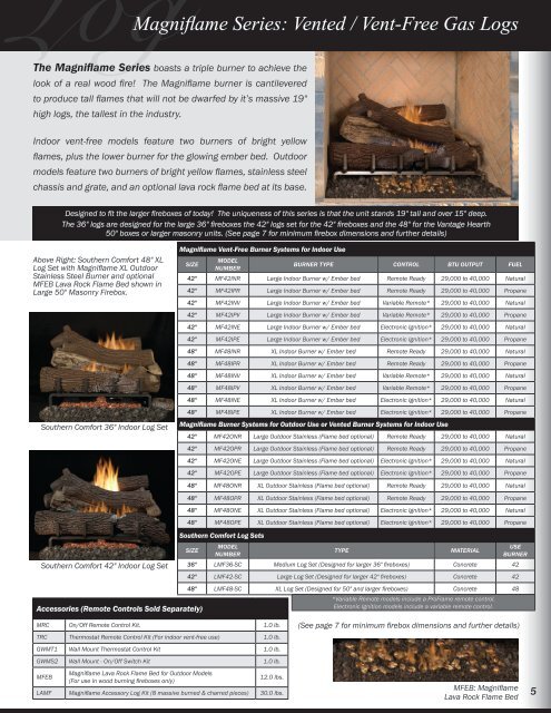 Vented & Vent-Free Gas Logs