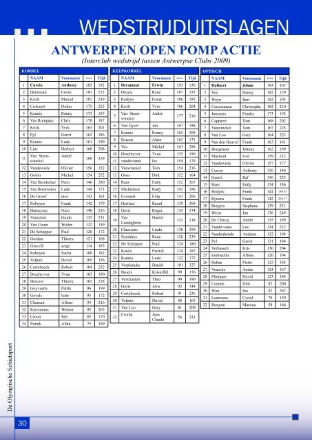 INTERNATIONALE WEDSTRIJDEN 2009