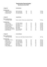 LG-freihand - Sportschützen St. Antonius Ginderich