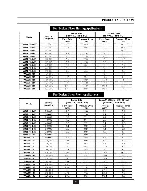 Heat Exchanger Manual - Weil-McLain