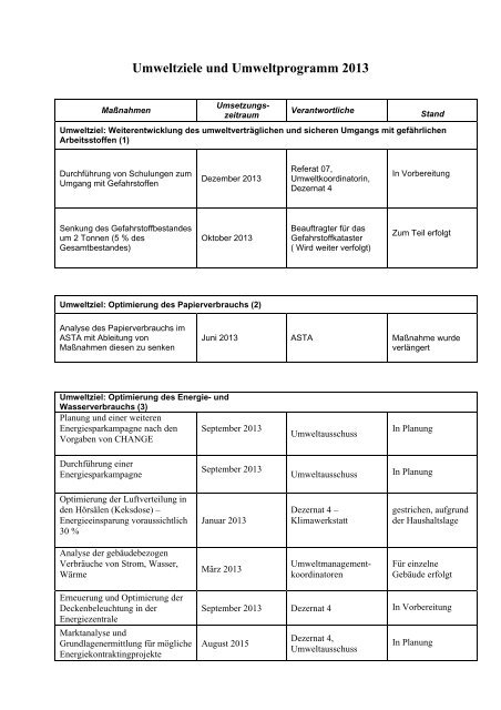 Umweltziele und Umweltprogramm 2013 - Ums Uni Bremen ...