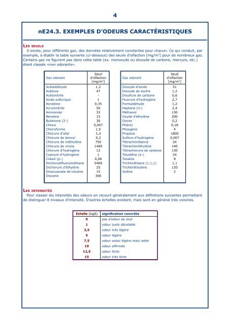 QUALITÃ DE L'AIR : LES ODEURS