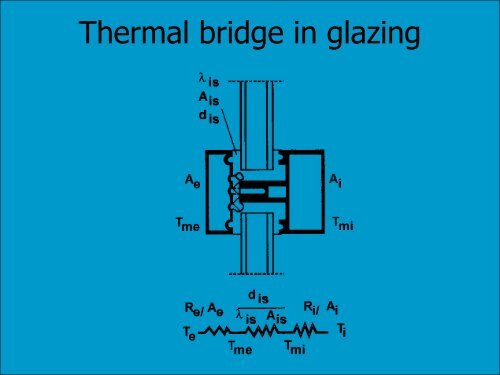 Heat and Moisture: Thermal Bridges
