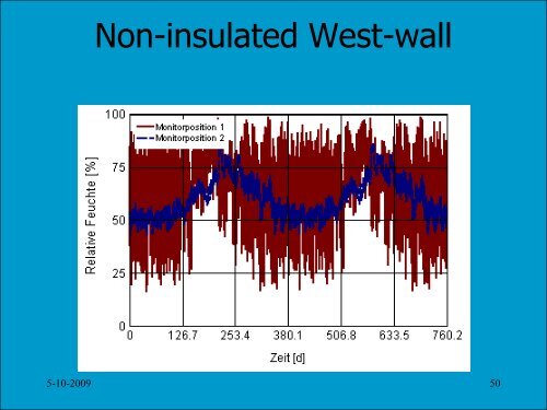 Heat and Moisture: Thermal Bridges