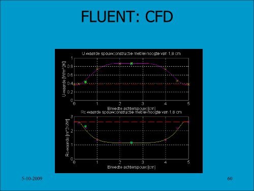 Heat and Moisture: Thermal Bridges