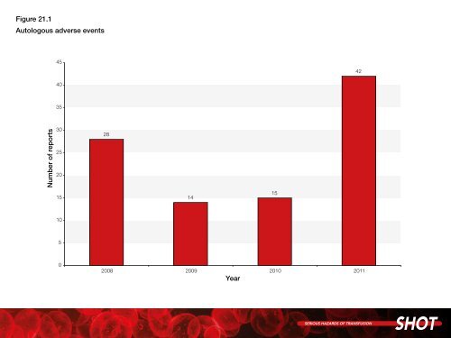 Figures From the AnnuAl shot report 2011 - Serious Hazards of ...