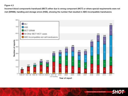 Figures From the AnnuAl shot report 2011 - Serious Hazards of ...