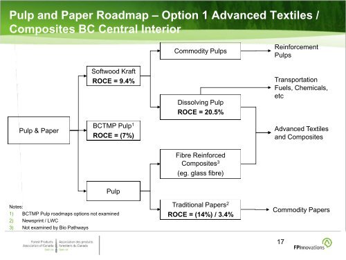 The Way Forward - Forest Products Association of Canada