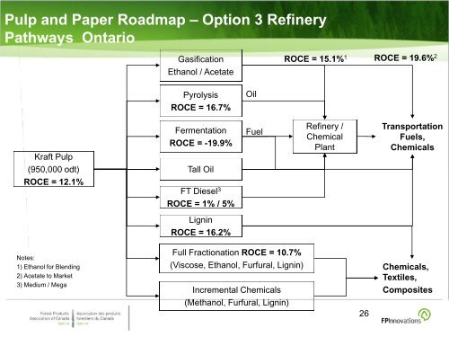 The Way Forward - Forest Products Association of Canada