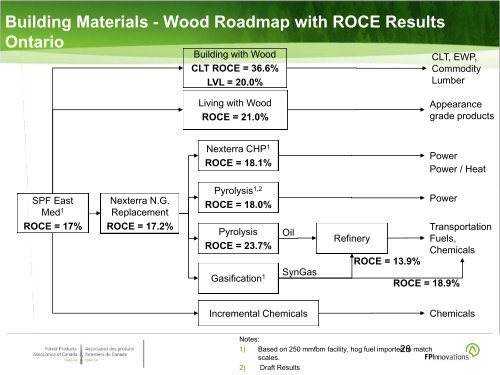 The Way Forward - Forest Products Association of Canada