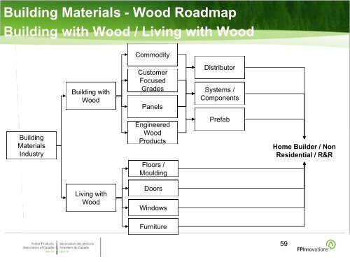 The Way Forward - Forest Products Association of Canada