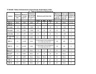 table of dimensions for zoning