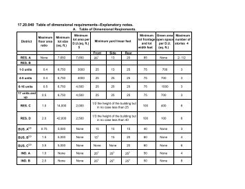 table of dimensions for zoning