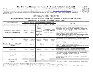 2011-2012 Texas Minimum State Vaccine Requirements for ...