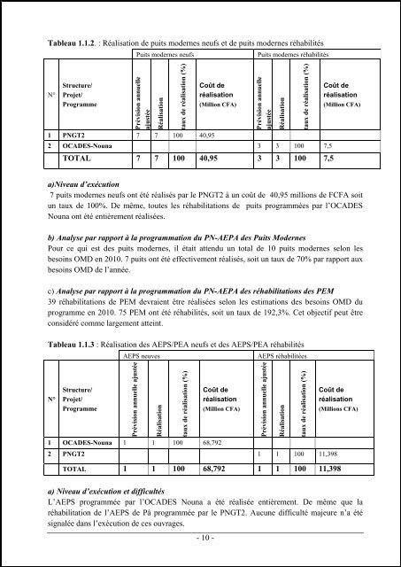 Rapport bilan annuel Boucle du Mouhoun - Portail du secteur de l ...