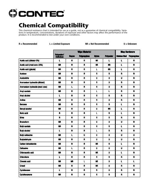 Fisher Scientific Chemical Compatibility Chart