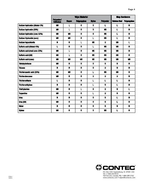 Sulfuric Acid Compatibility Chart