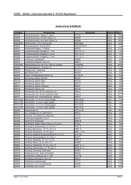 Artikelliste [HOREX] WMS - MÃ¶ller, GeschwindstraÃe 6, 63329 ...