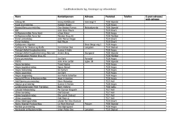 Landbruksrelaterte organisasjoner 010411.pdf - StjÃƒÂ¸rdal kommune