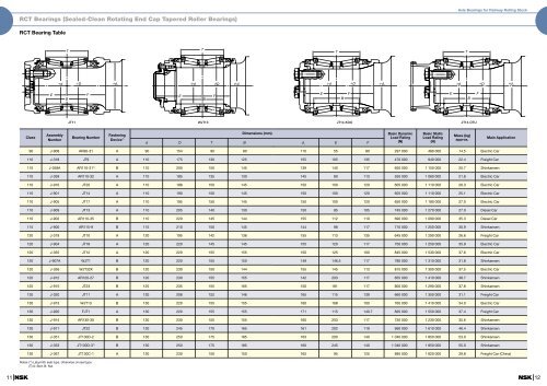 Introduction to Axle Bearings for Railway Rolling Stock