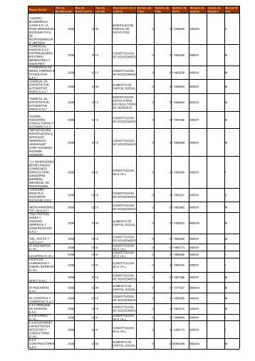 Zona Registral NÂº IX - Sede Lima - Sunarp