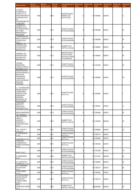 Zona Registral NÂº IX - Sede Lima - Sunarp