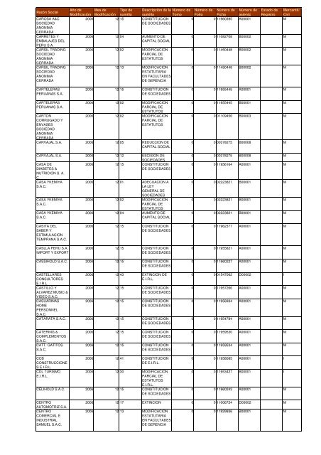 Zona Registral NÂº IX - Sede Lima - Sunarp