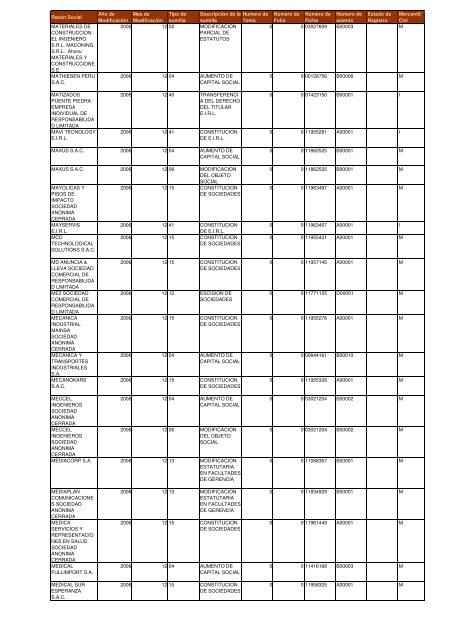 Zona Registral NÂº IX - Sede Lima - Sunarp