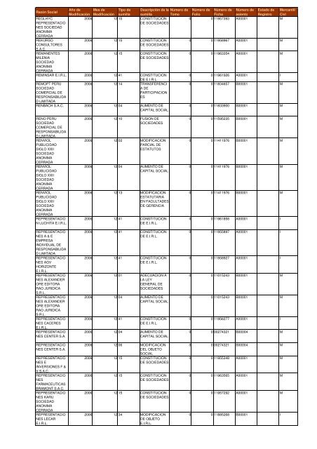 Zona Registral NÂº IX - Sede Lima - Sunarp