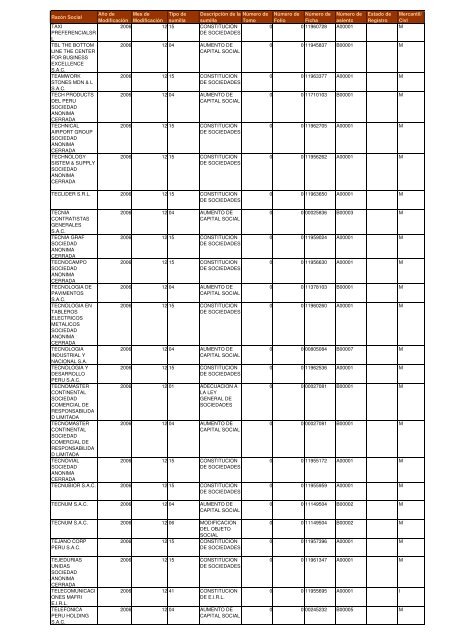 Zona Registral NÂº IX - Sede Lima - Sunarp