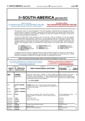8=SOUTH-AMERICA geosector - Linguasphere.info