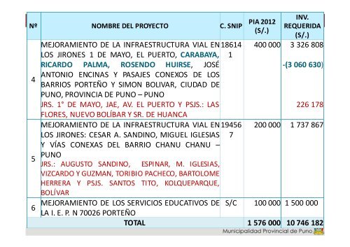 Zona Este - Municipalidad Provincial de Puno