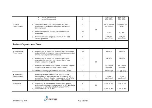 THE ICT CHARTER