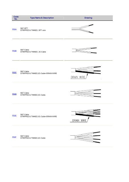 Code No. Type Name & Description Drawing - Cru Power Oy