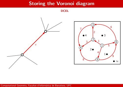 STORING THE VORONOI DIAGRAM - UPC