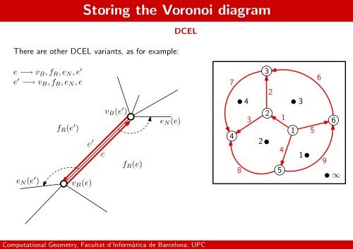 STORING THE VORONOI DIAGRAM - UPC