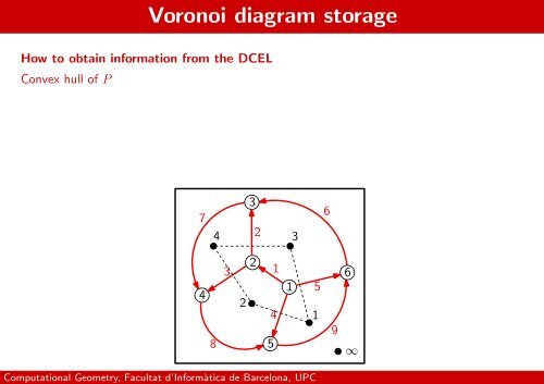 STORING THE VORONOI DIAGRAM - UPC