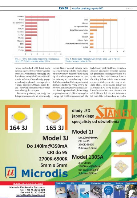 Elektronika Praktyczna Plus - UlubionyKiosk