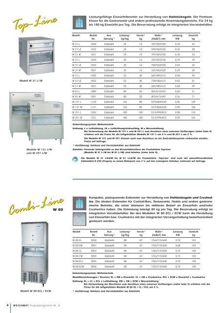 Flyer Wessamat ProduktÃ¼bersicht