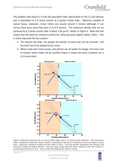 Guidelines for Rolling in Cricket - Ecb - England and Wales Cricket ...