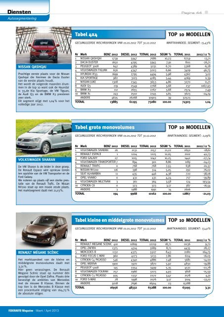 FAM-barometer - Federauto Magazine