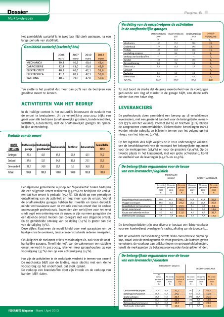 FAM-barometer - Federauto Magazine