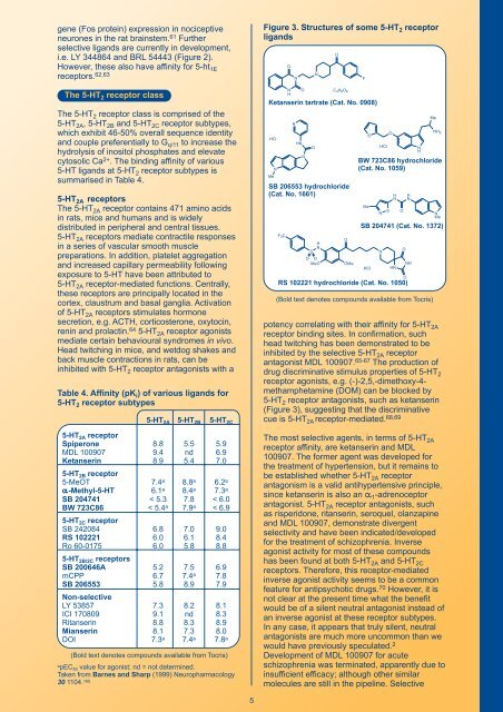 5-HT Receptors and their Ligands